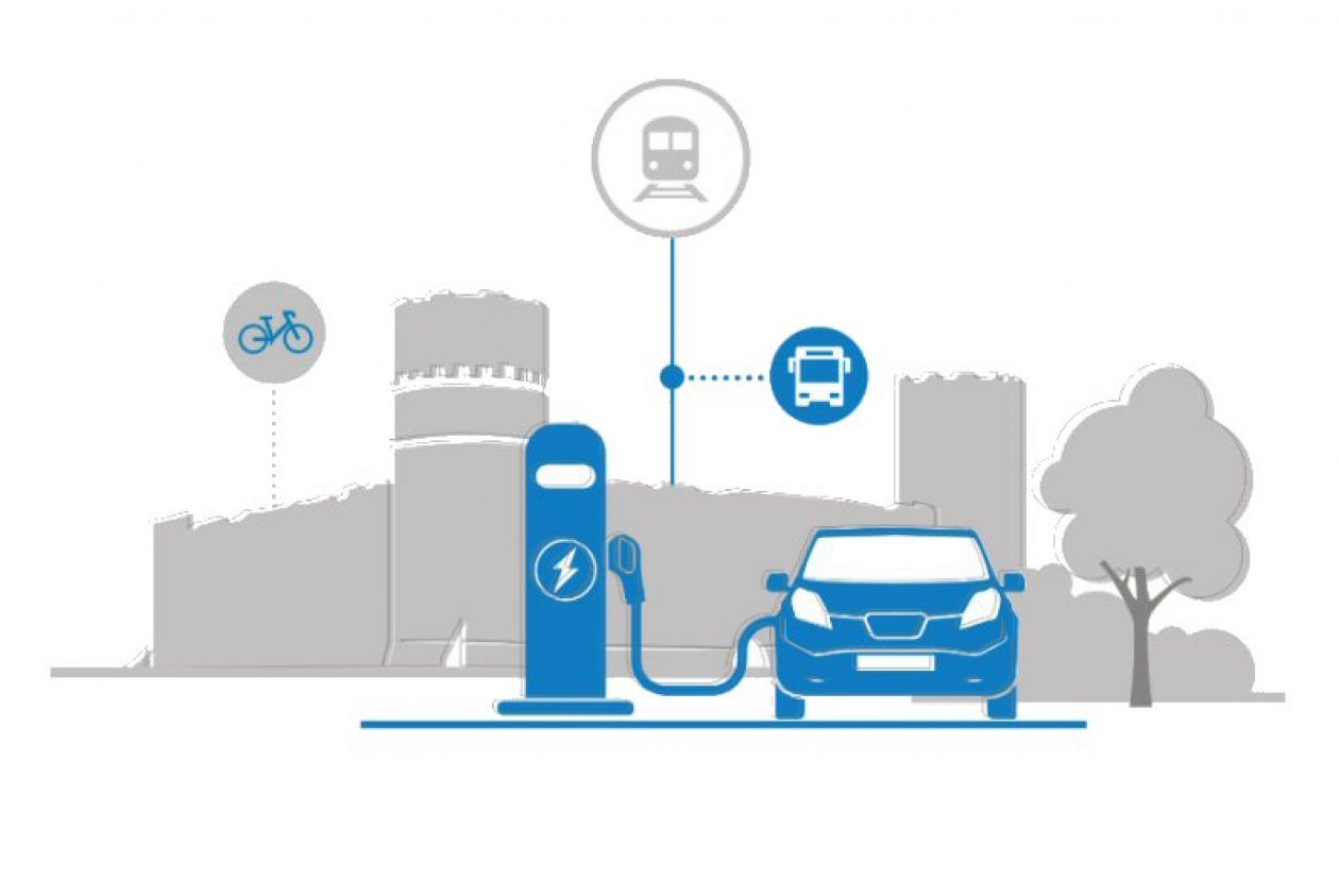 Rozwój elektromobilności w Ciechanowie