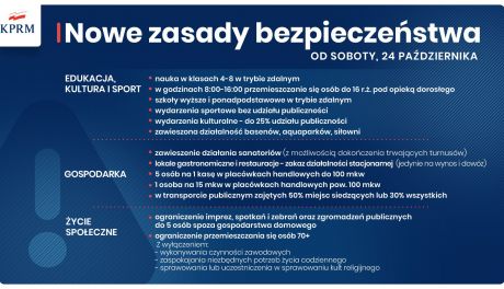 Pandemia. Sprawdźcie jakie ograniczenia będą obowiązywały od soboty!