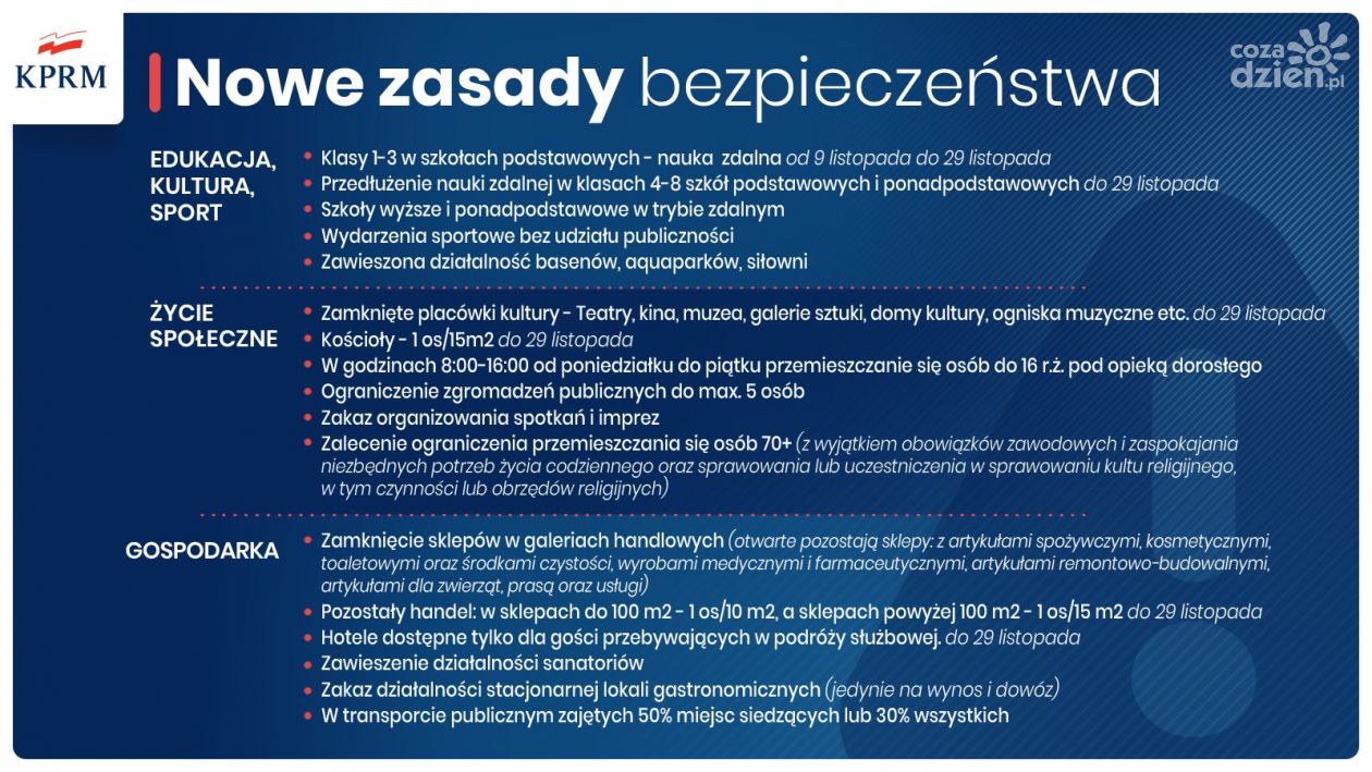 PILNE! Nowe obostrzenia