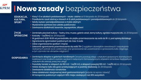 PILNE! Nowe obostrzenia