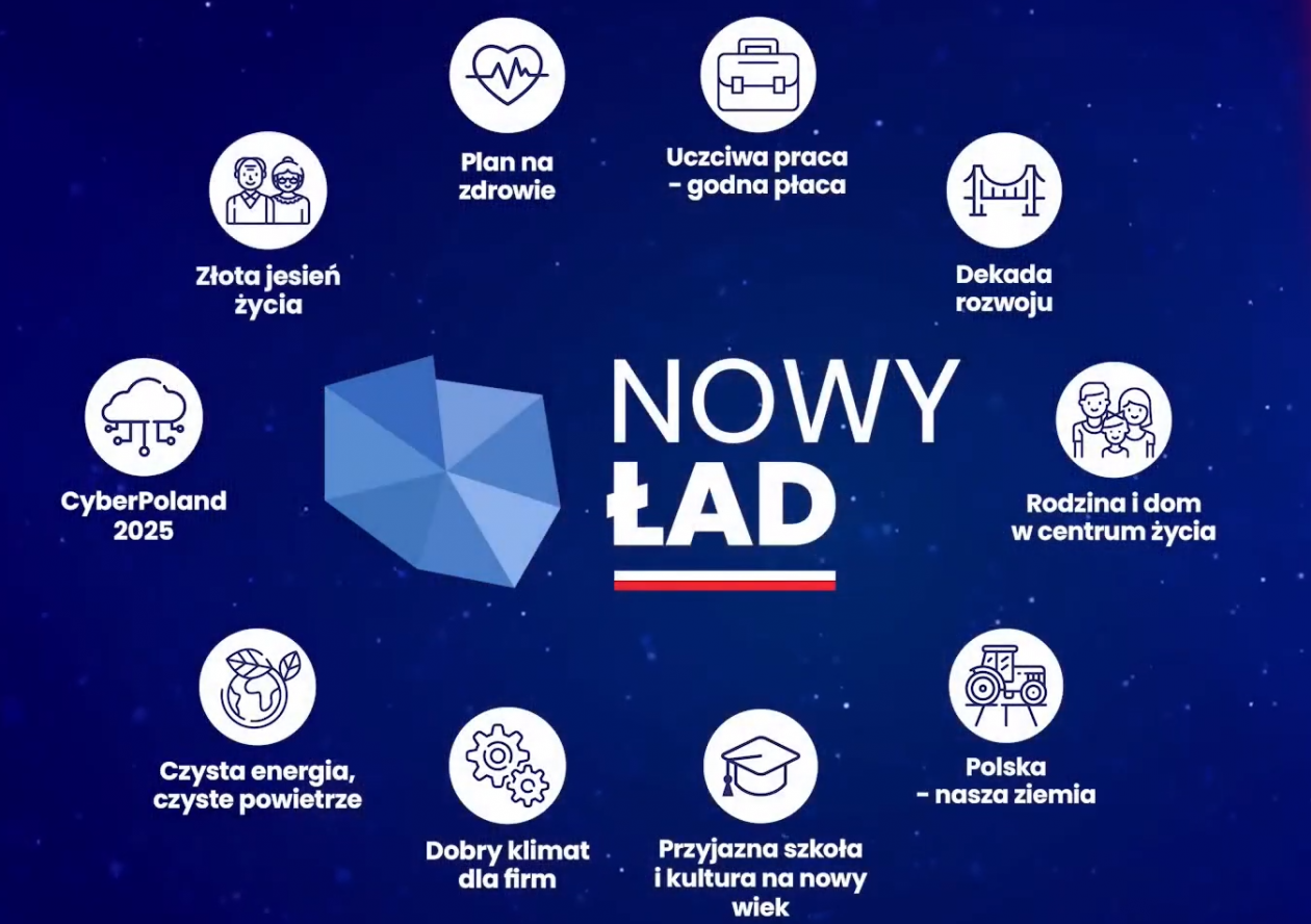 Konrad Wojnarowski - ile stracimy na 
