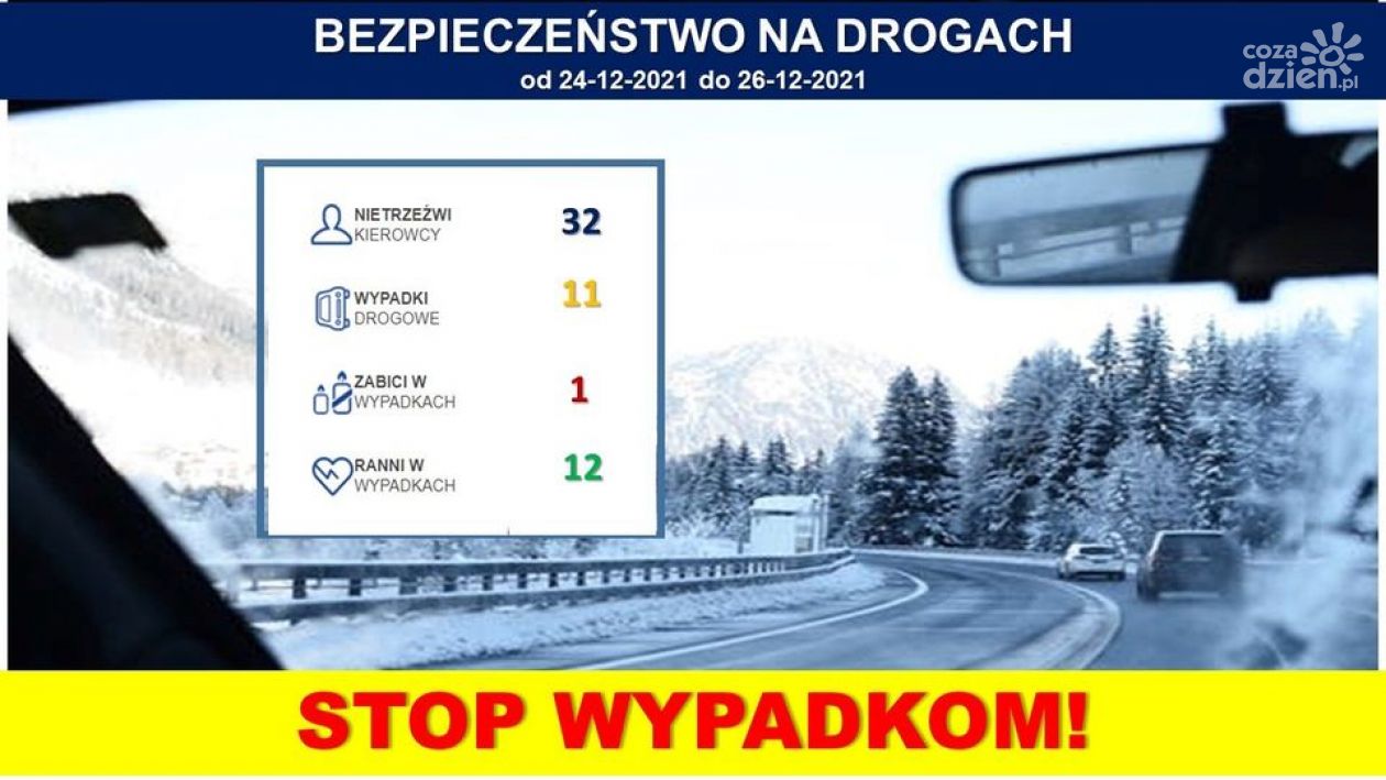 Świąteczny raport policji