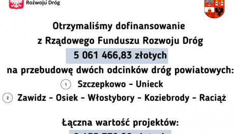 Na remonty w dwóch odcinkach dróg powiatu płońskiego zostanie przeznaczone ponad 5 mln dofinansowania
