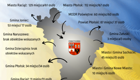 W powiecie płońskim na uchodźców wciąż czekają wolne miejsca
