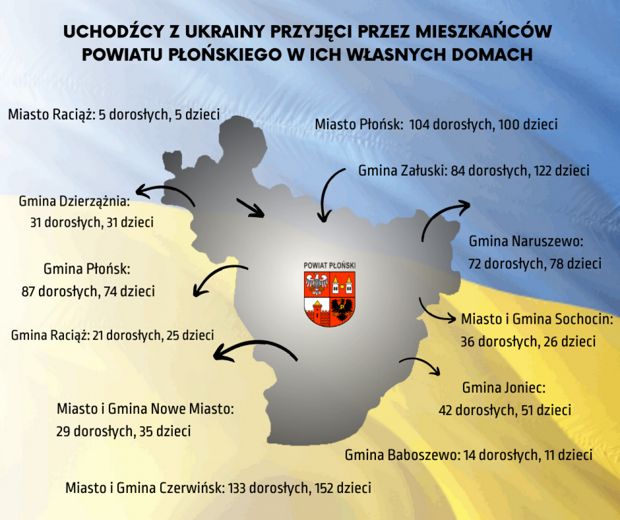 Najwięcej uchodźców w prywatnych kwaterach 