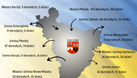 Są jeszcze wolne miejsca dla uchodźców w powiecie płońskim