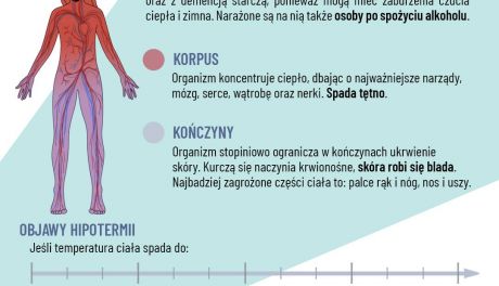 Chrońmy organizm przed wychłodzeniem