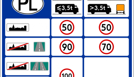Roczne podsumowanie działań grupy Speed na Mazowszu 