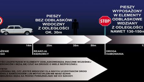 Każdy element odblaskowy to krok w stronę bezpiecznej drogi do domu