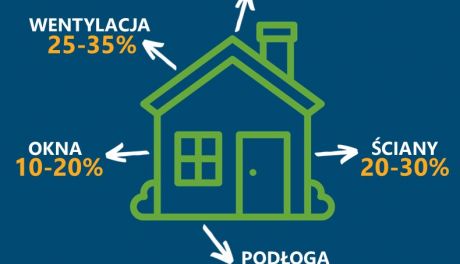 W Twoim domu ucieka ciepło?