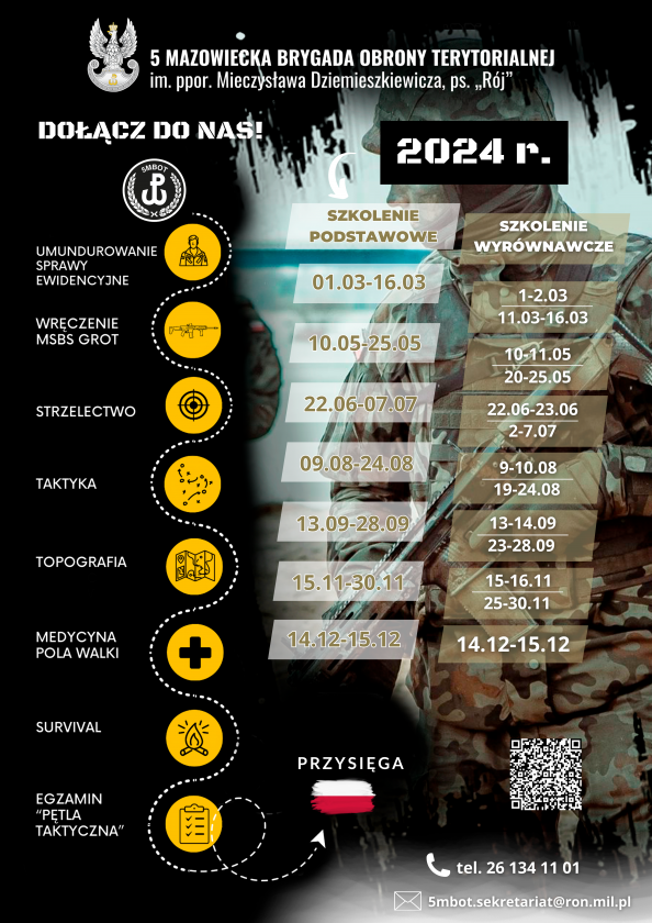 Chcesz dołączyć do nowoczesnej formacji wojskowej i zdobyć umiejętności niezbędne na współczesnym polu walki?