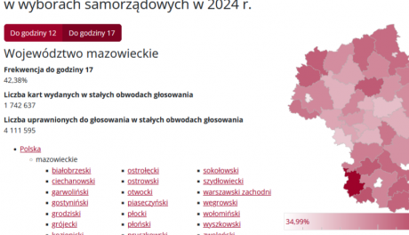 Frekwencja wyborcza bije rekordy! Dane z województwa mazowieckiego zaskakują
